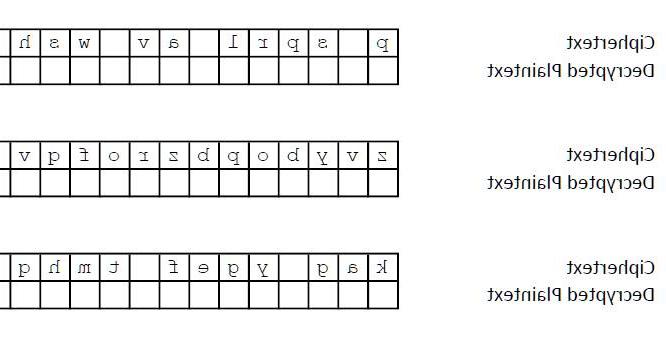 Caesar Cipher Practice Example